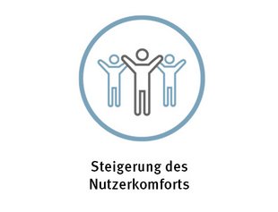 Nutzerkomfort 