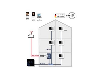 Übersicht IP-Gateway Grafik 